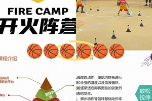 标题:为什么需要定期评估篮球训练效果以及如何高效实施
